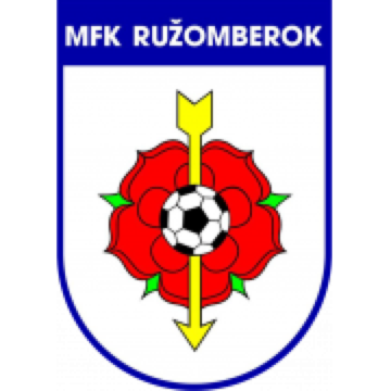 Ruzomberok