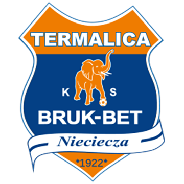 Termalica Nieciecza logo