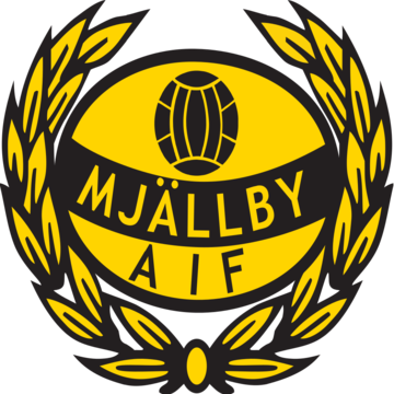 Mjällby