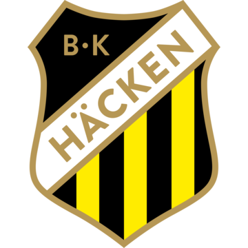 Häcken logo