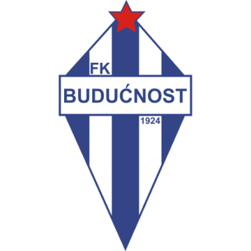 Buducnost Podgorica